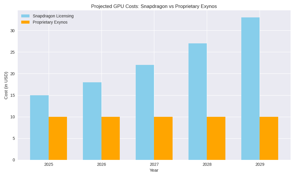 Illustration of samsung, </strong> related to Silicon Sovereignty: Inside Samsung’s Exynos 2800 and the... [SEO filename: samsung-silicon-sovereignty-inside--88]