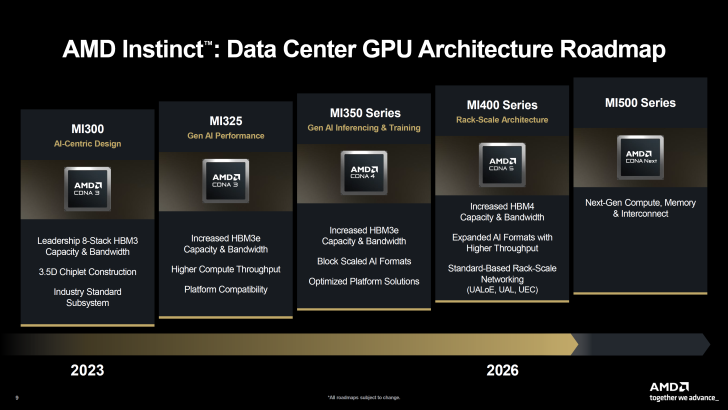 Illustration of nvidia, 2026 related to AMD is up 150% this year and people are finally taking it... [SEO filename: nvidia-amd-is-up-150-this-year-and-1119]